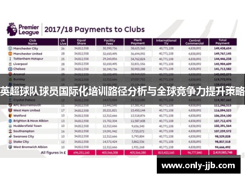 英超球队球员国际化培训路径分析与全球竞争力提升策略