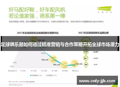 足球俱乐部如何通过精准营销与合作策略开拓全球市场潜力