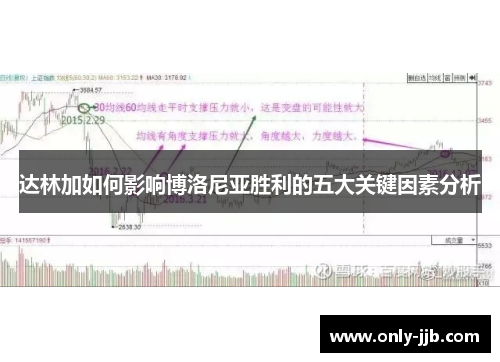 达林加如何影响博洛尼亚胜利的五大关键因素分析