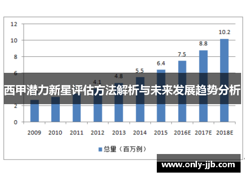 西甲潜力新星评估方法解析与未来发展趋势分析
