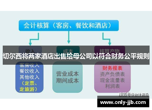 切尔西将两家酒店出售给母公司以符合财务公平规则 切尔西将两家酒店出售给母公司以符合财务公平规则