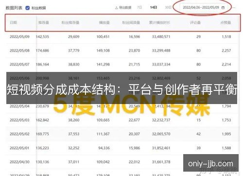 短视频分成成本结构:平台与创作者再平衡 短视频分成成本结构:平台与创作者再平衡